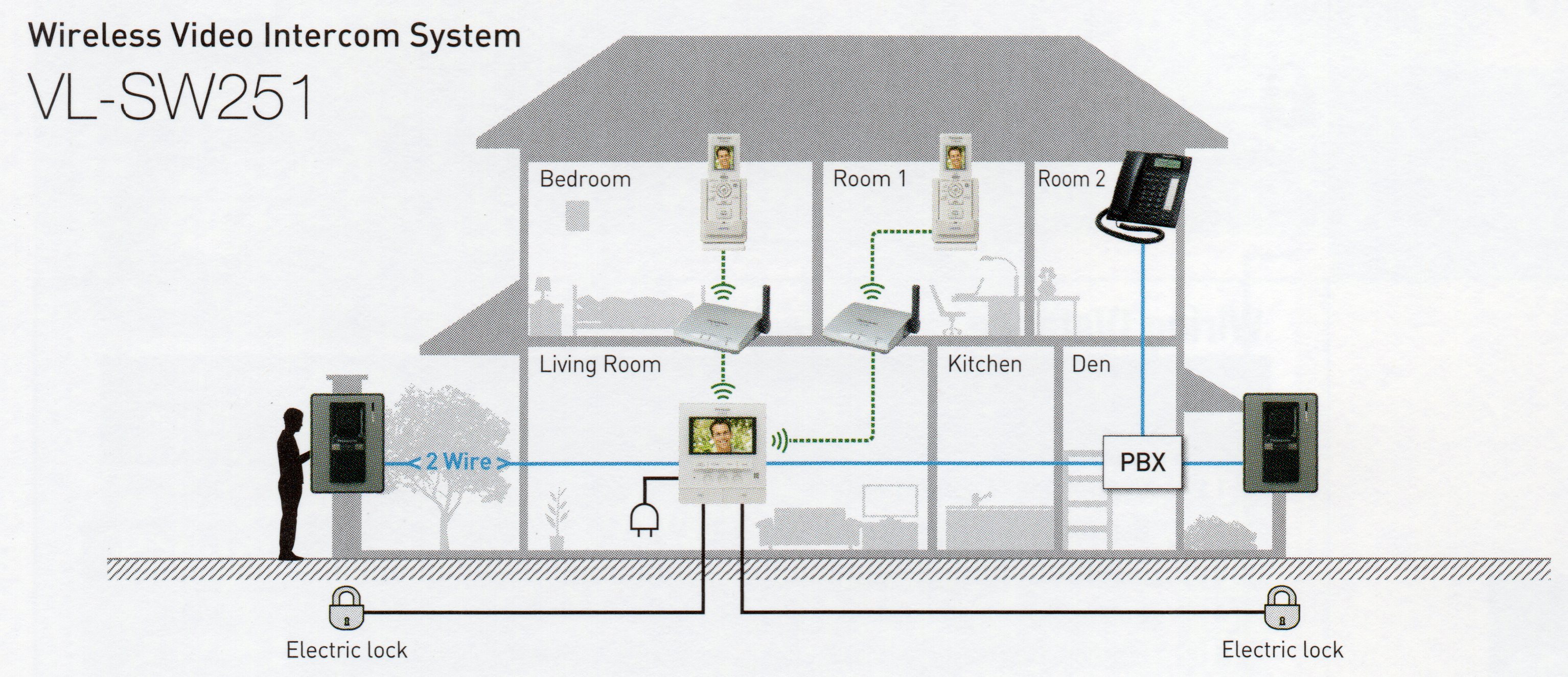 VL-SW251 System Configuration